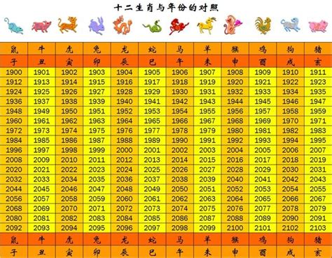 1949年屬什麼|【十二生肖年份】12生肖年齡對照表、今年生肖 